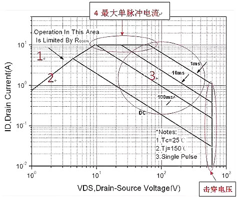 面對MOS管SOA失效，廣州飛虹教您如何正確處理