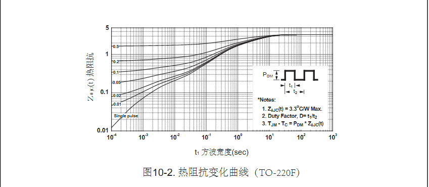 to-220封裝20n50場效應管批發(fā)
