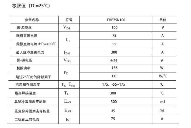 HY3010場效應管替代型號