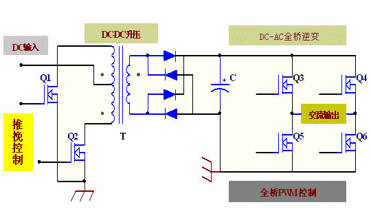 DC-AC逆變器MOS管應(yīng)用 DC-AC逆變器MOS管應(yīng)用